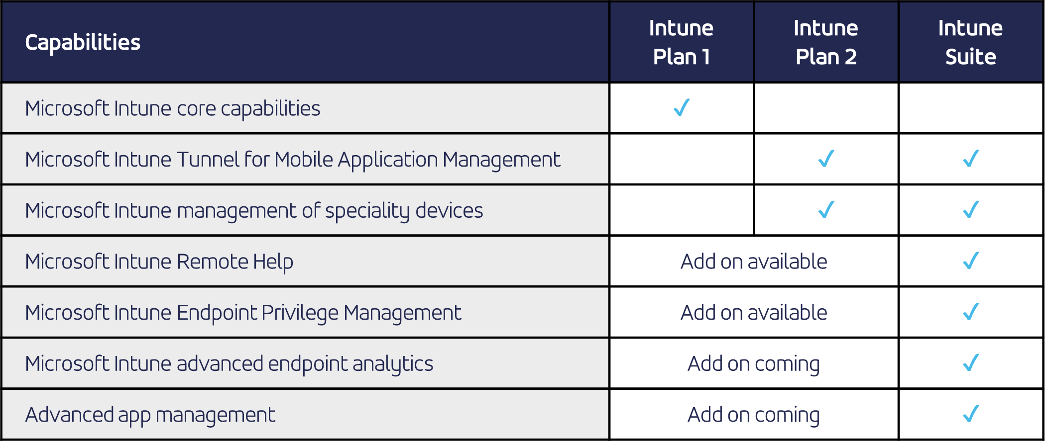 Intune Plans Comparison