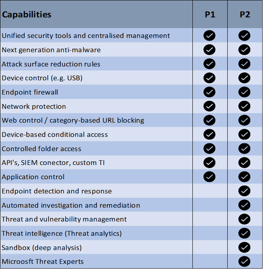 Elevate your zero trust security strategy Image 5