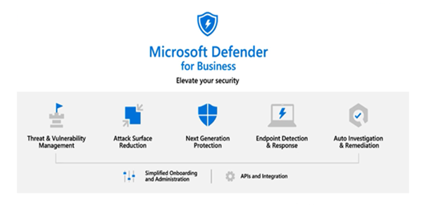 Elevate your zero trust security strategy Image 6