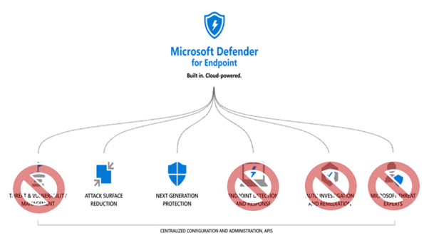 Elevate your zero trust security strategy Image 3
