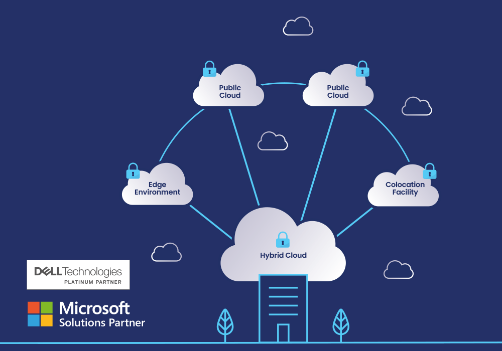 dell hybrid cloud